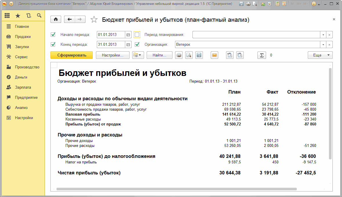 Унф план продаж